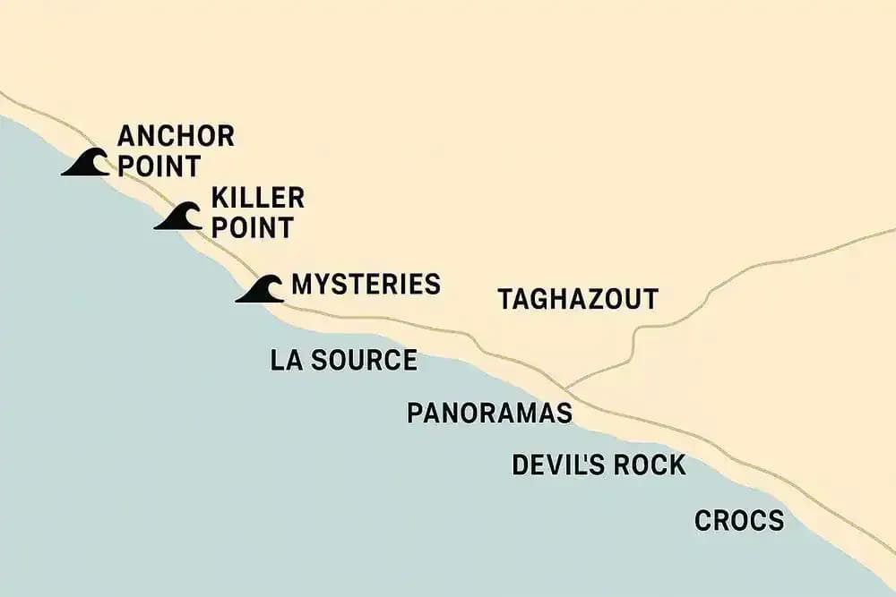 Surf spots around Taghazout